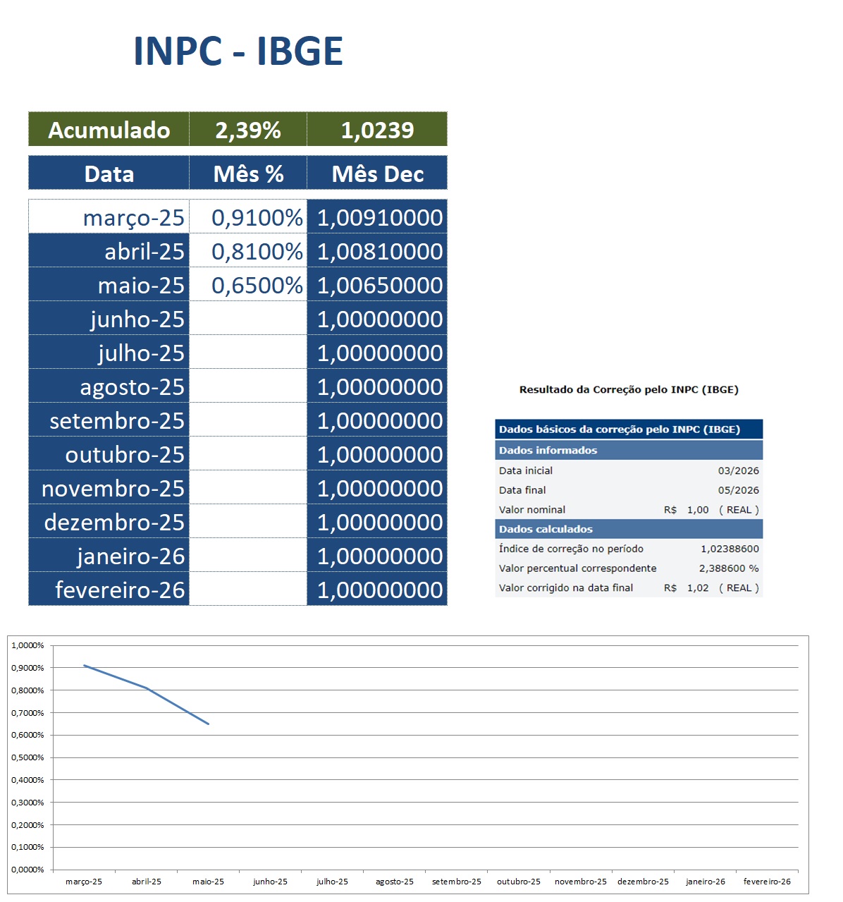 INPC - 05-26 - SINDITEXTIL
