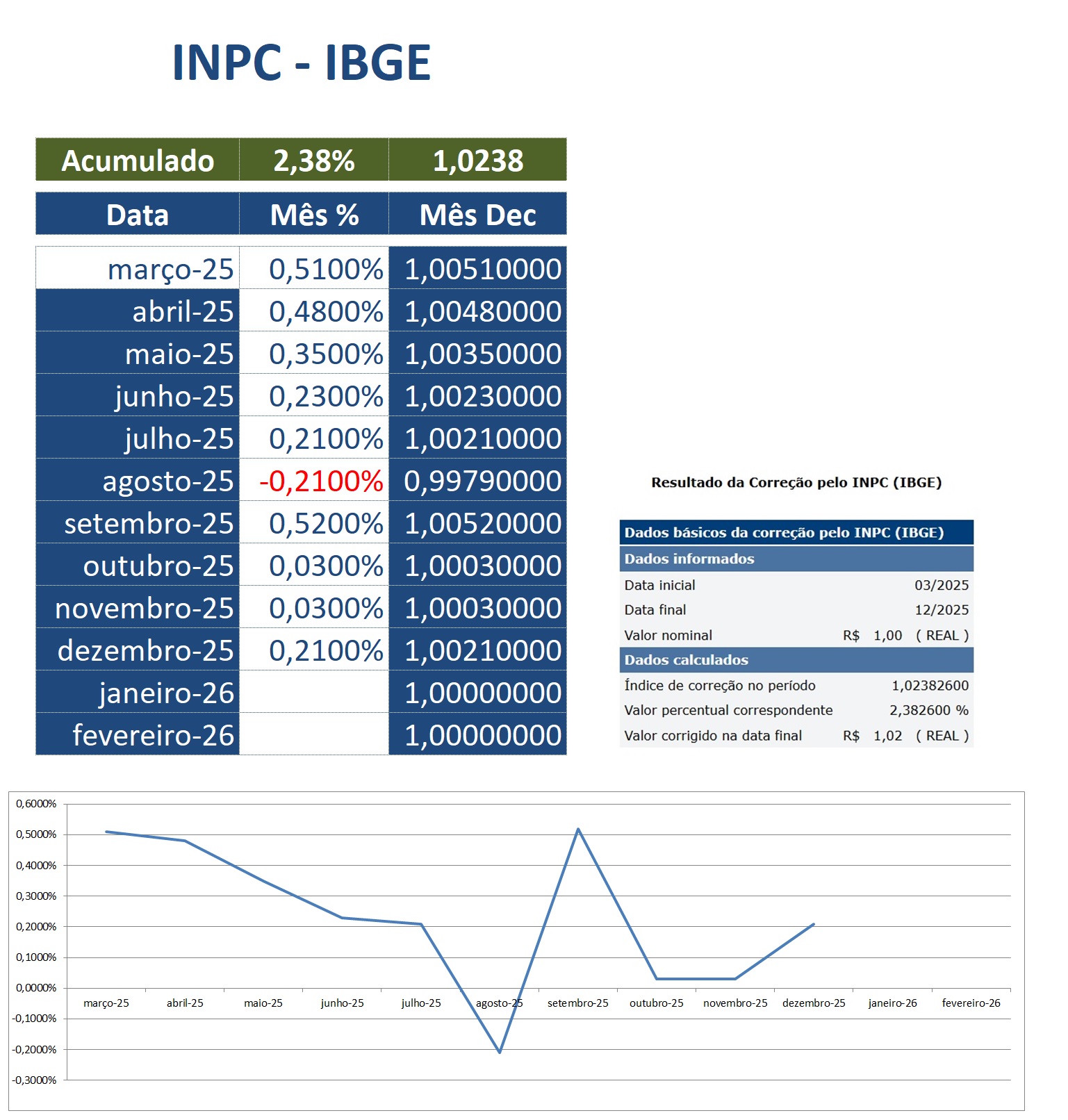 INPC - SINDITEXTIL